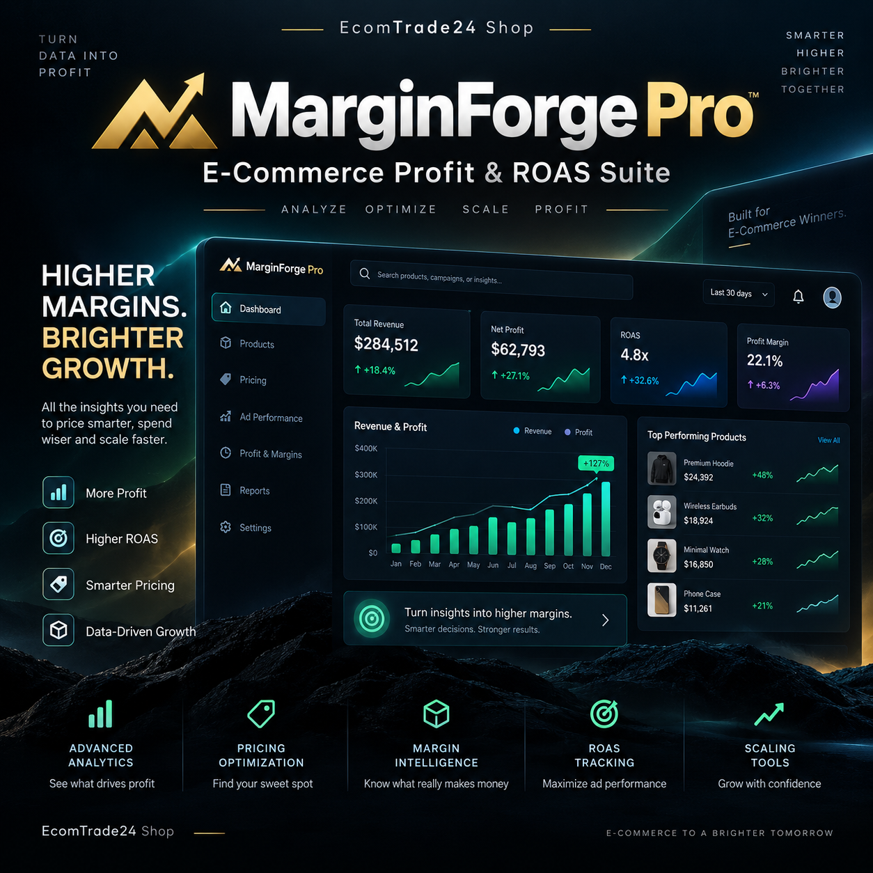 MarginForge Pro – E-commerce Profit, Pricing & ROAS Suite
