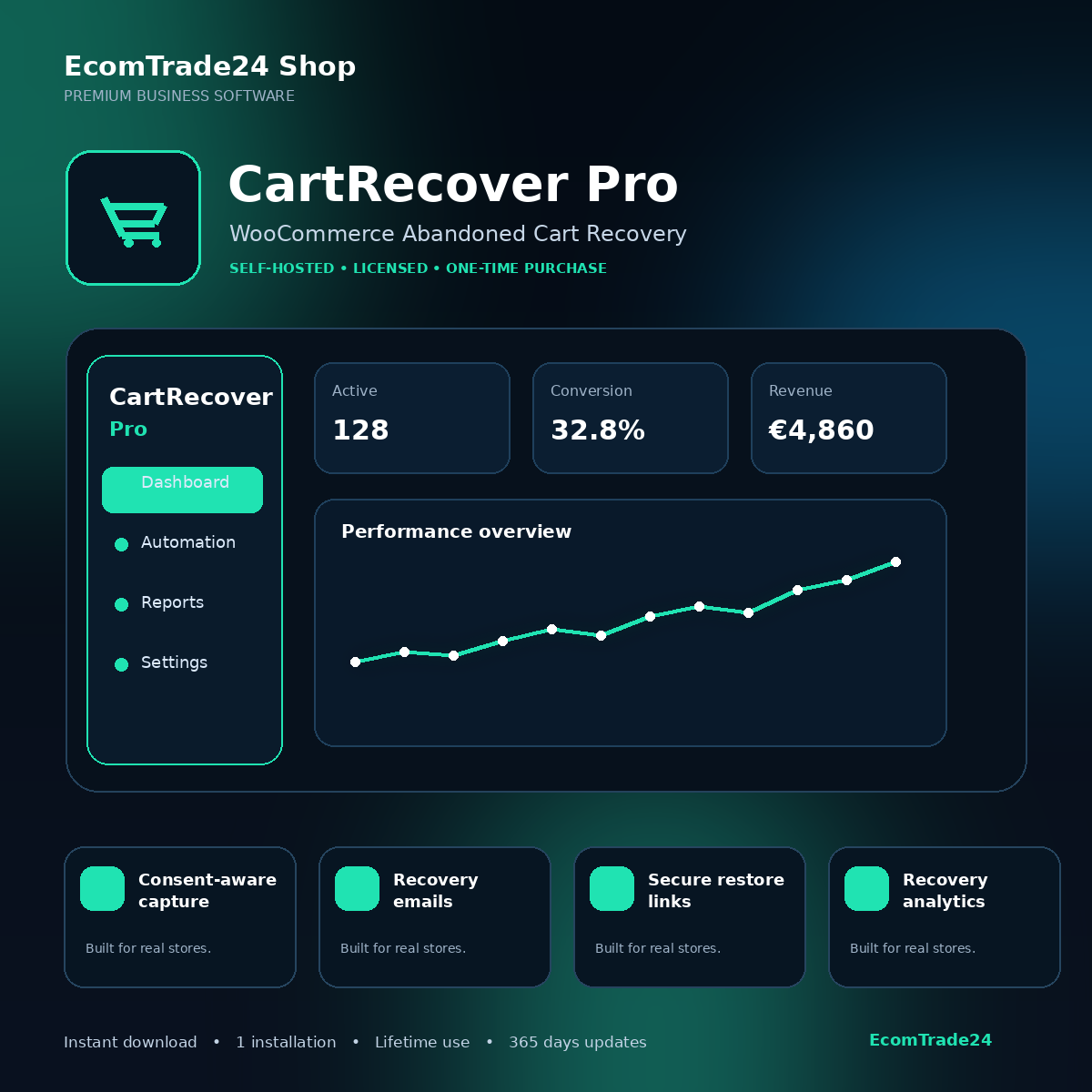 CartRecover Pro – WooCommerce Abandoned Cart Recovery premium cover