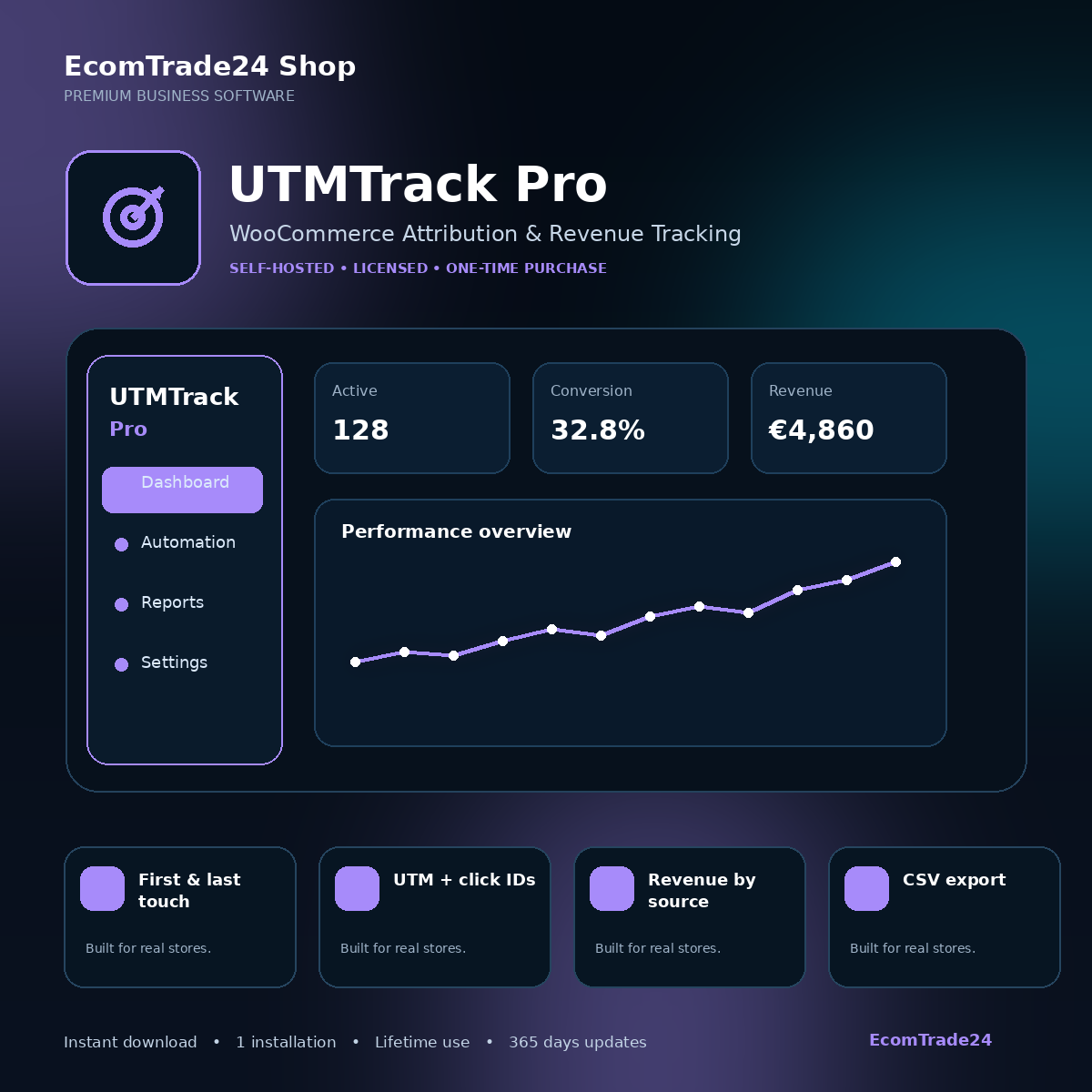 UTMTrack Pro – WooCommerce Attribution & Revenue Tracking premium cover