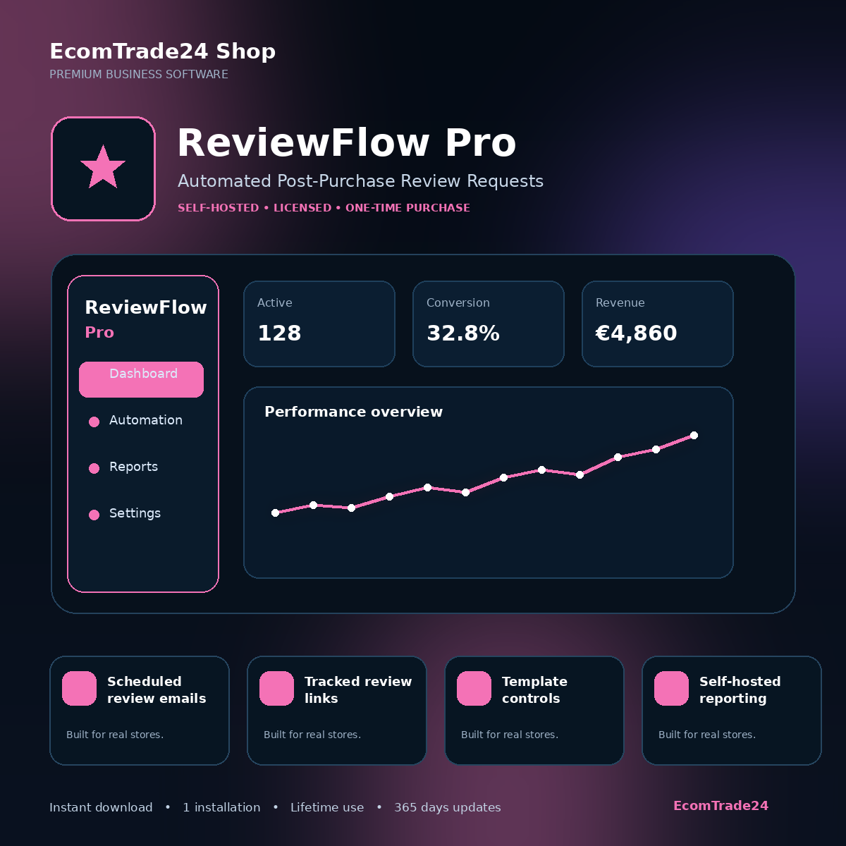 ReviewFlow Pro – WooCommerce Review Request Automation premium cover