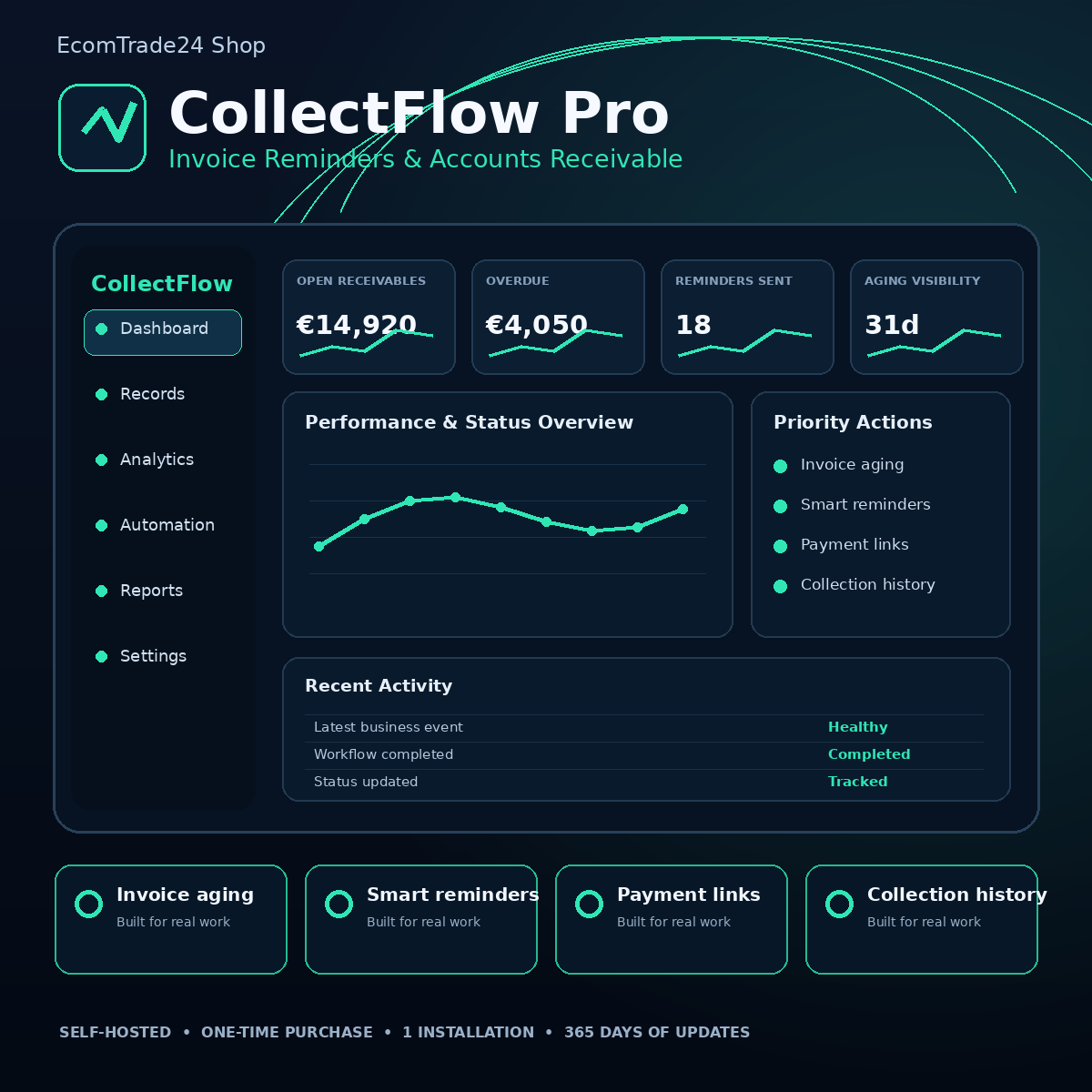CollectFlow Pro – Invoice Reminders & Accounts Receivable premium software cover