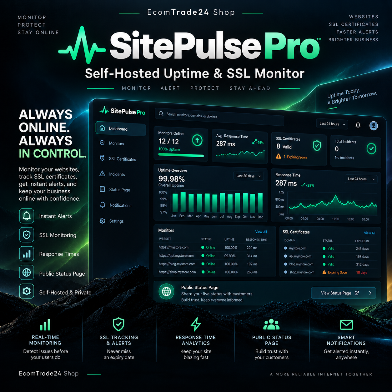 SitePulse Pro premium product cover